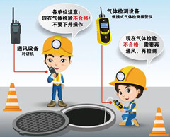 绿春有限空间操作说明